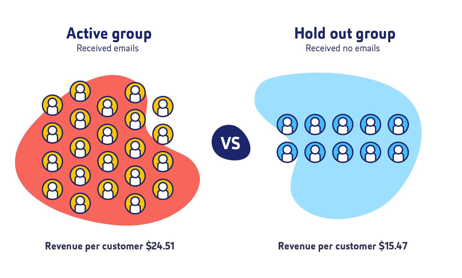 Control Groups